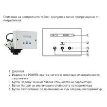 Омекотителна система Pentair Erie SLIMLINE BBS Eco 32 - 3200 l/h